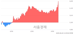 <코>미투온, 상한가 진입.. +30.00% ↑