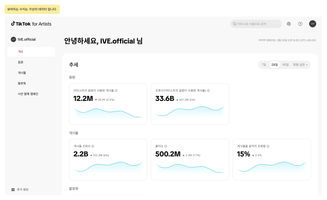 틱톡 포 아티스트 대시보드. 사진 제공=틱톡