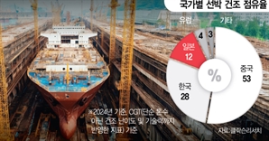 "韓·中에 더 밀릴수 없다"…日 ‘국립 조선소’ 설립 검토