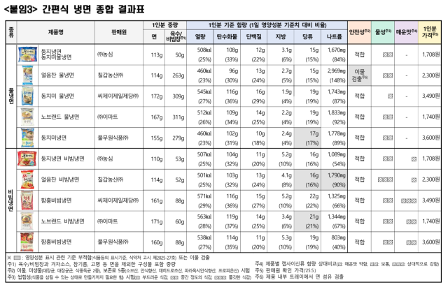 한국소비자원 제공