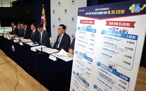 국회 2차 추경 심사 늦어지나…기업·소비자 심리지수도 주목 [한동훈의 위클리전망대]
