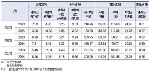 [한국건설산업연구원 제공. 재판매 및 DB 금지]