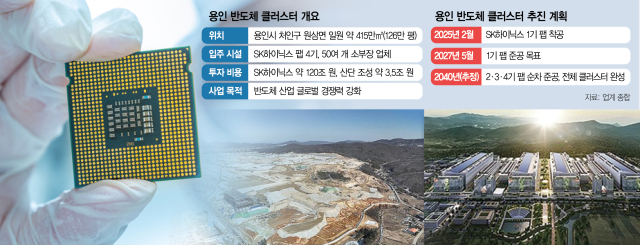 'AI칩 패권경쟁' 한시가 급한데…'선례 없다'며 낡은 농지법 고수 [시그널]