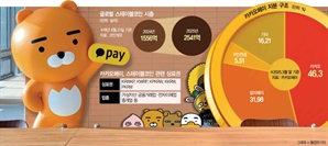 [단독] “카톡 연계해 코인유저 확보”…게임업체 넥써쓰도 출사표