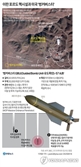 신형 '벙커버스터' 위력은…13.6톤 초강력 폭탄, 지하 60m 뚫고 폭발