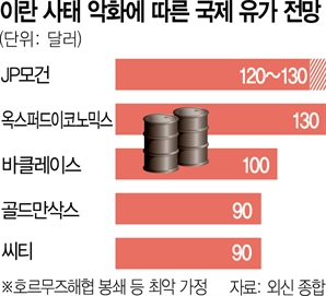 이란 의회, 호르무즈 봉쇄 의결…"유가 130弗까지 2배 폭등" 전망