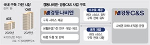 에어후드·환기 청정기…경동나비엔, 가전 구독시장 공략
