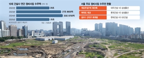 서울 재건축 수주전 격화에…'제 살 깎아먹기' 경쟁 치닫나