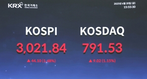 삼세번 만에 달성한 삼천피…중동發리스크·한미 통상협의에 엇갈리는 전망 [이번주 증시전망]