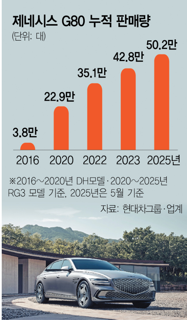 사진 설명