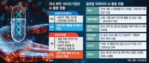 "문서 작업 시간 줄이자" 삼성에피스·SK바팜 AI 도입 박차