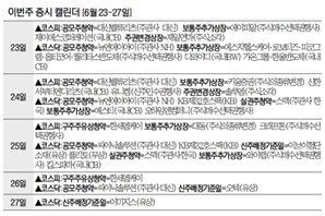 한산한 6월 IPO 시장…대신밸류리츠·뉴엔AI·싸이닉솔루션 일반청약 [이번주 증시 캘린더]