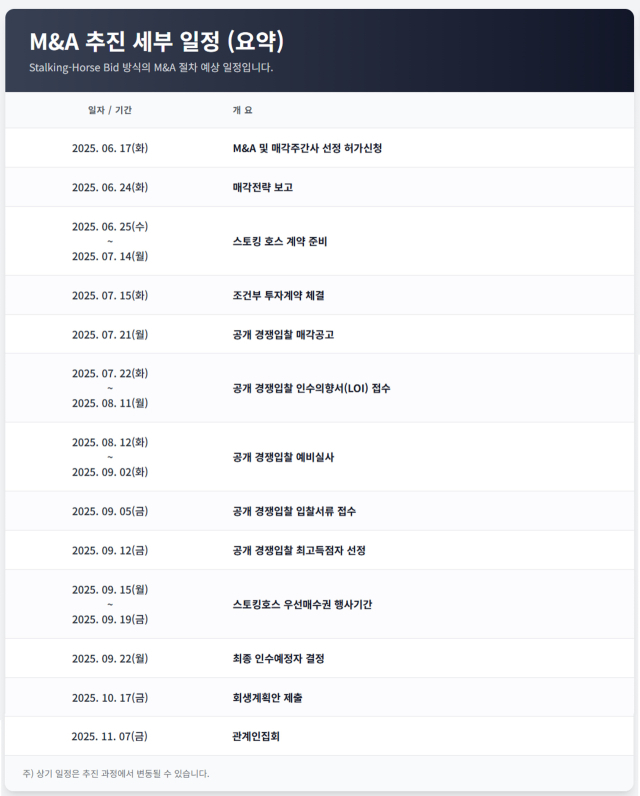 자료=IB 업계, 서울경제 취재 종합