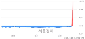 <코>위메이드플레이, 상한가 진입.. +29.99% ↑