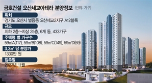3억 원대에 내 집 마련…수도권 남부 신도시 ‘오산세교 아테라’