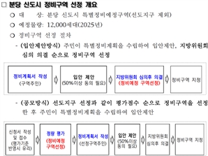 주민 입안 vs 공모…분당, 2차 정비물량 설문조사로 정한다 [집슐랭]