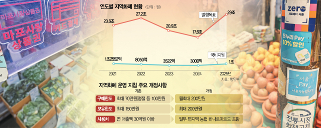 매달 최대 30만원 할인…"현금 많은 중산층만 혜택 누릴 수도"