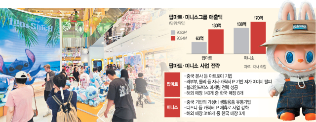 '귀여움' 무장한 中 기업, 韓 캐릭터 덕후 사로잡다