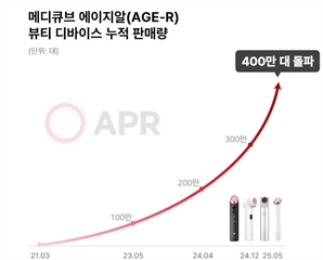 에이피알 '에이지알 미용기기' 전세계서 누적 400만대 판매