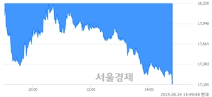 <코>중앙에너비스, 하한가 진입.. -29.90% ↓