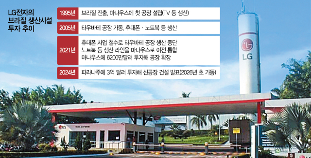LG전자의 첫번째 브라질 생산거점인 마나우스 공장 전경. 사진 제공=LG전자