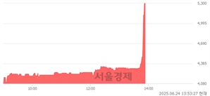 <코>아스타, 상한가 진입.. +29.90% ↑