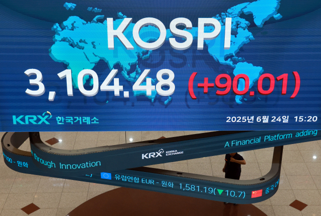 24일 서울 여의도 한국거래소 현황판에 코스피가 표시돼있다. 코스피가 이날 장중 3100선 위로 올라섰다. 코스피 지수가 장중 3100선을 웃돈 것은 지난 2021년 9월 28일 이후 약 3년 9개월 만이다. 연합뉴스