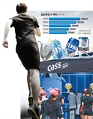 호프집 대신 러닝대회…'酒류 마케팅' 판 바뀐다