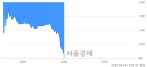<유>동성제약, 하한가 진입.. -30.00% ↓