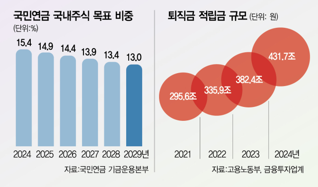 국민연금이 '허니문 랠리' 최대 걸림돌?