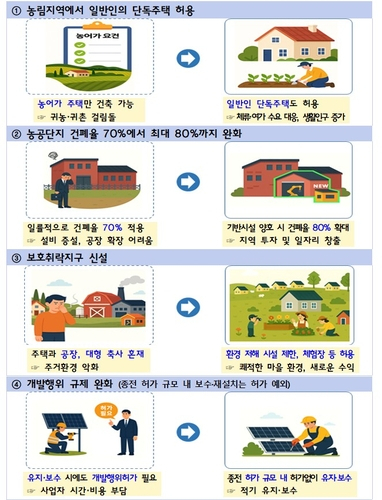 사진 제공=국토부