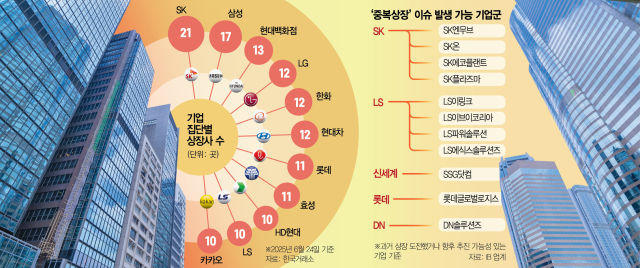 [단독] SK엔무브 상장 '전면 철회' 검토[시그널]