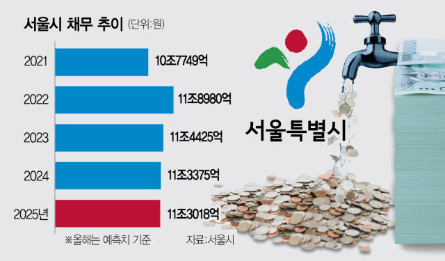 사진 설명