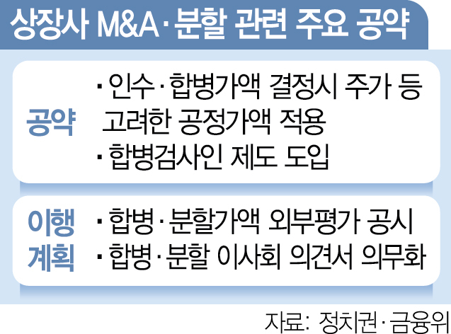 '상법 개정땐 더 힘들어질 것' 두달새 상장사 4곳 인적분할