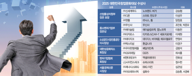 아이디어·기업가정신·혁신으로 무장…'한국판 M7' 꿈꾼다 [2025 대한민국창업문화대상]