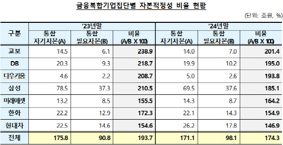 자료 제공=금융감독원