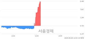 <코>원익, 상한가 진입.. +29.91% ↑