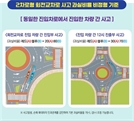회전교차로서 사고 나면 과실비율은 몇 대 몇?