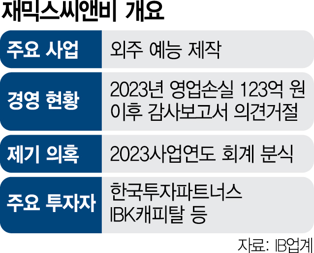 [단독] 분식회계 정황도 포착…꼬여가는 재믹스씨앤비 사태 [시그널]