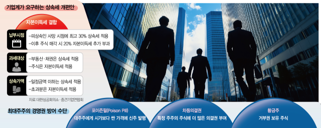 세금 내다 기업 뺏기고…경영권 방어장치는 자사주밖에 없어 [시그널]