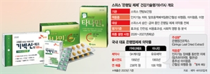 콜린알포 대체 주목받던 은행엽제제…스위스 ‘급여 재평가’ 변수로