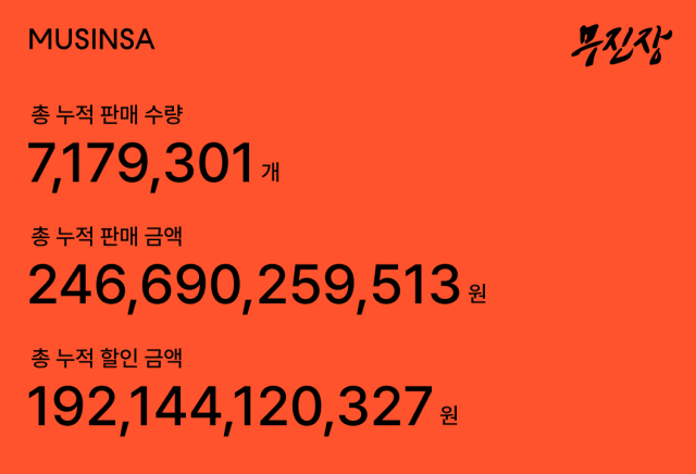 사진 제공=무신사