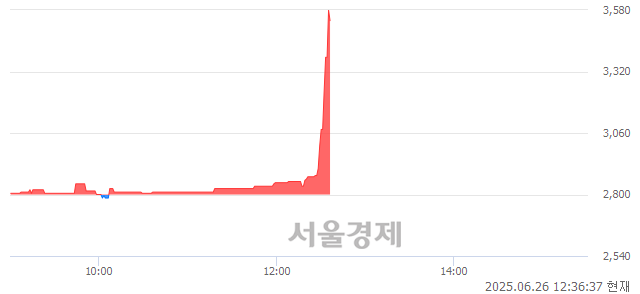 유대림통상, 상한가 진입.. +30.00% ↑