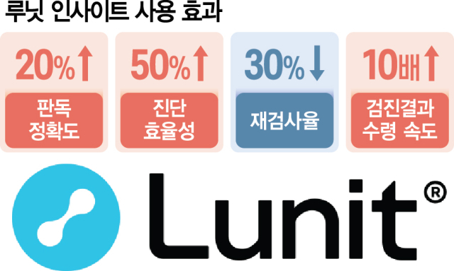 AI 진단·분석에서 항암제 개발까지…루닛의 진화는 계속된다 [김정곤의 바이오 테크트리]