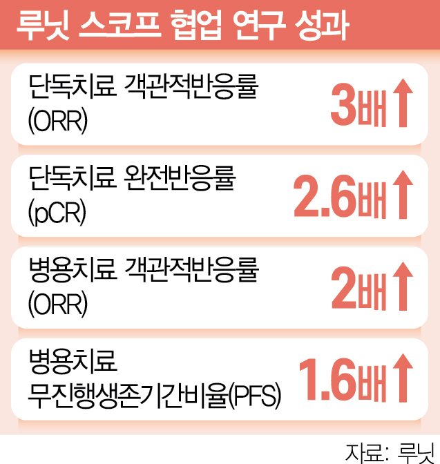 AI 진단·분석에서 항암제 개발까지…루닛의 진화는 계속된다 [김정곤의 바이오 테크트리]