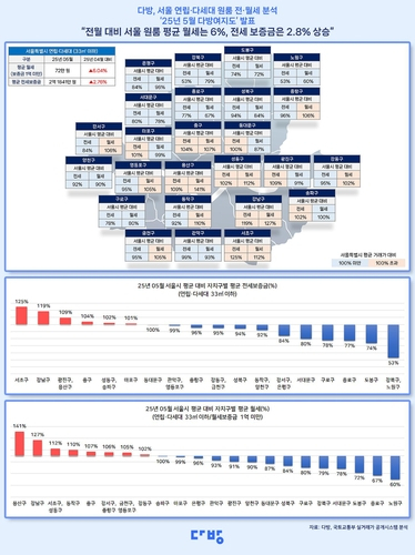 사진 제공=다방