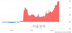 <코>엔투텍, 상한가 진입.. +30.00% ↑