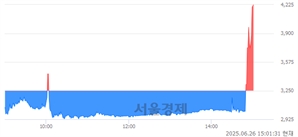 <코>엔비티, 상한가 진입.. +30.00% ↑