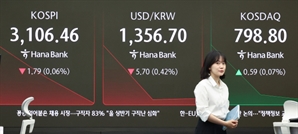 불장에 과속주의보…목표주가 크게 웃돌았던 종목 급제동