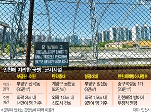탄약창고·헬기장…인천 도심내 군기지 이전 '골머리'